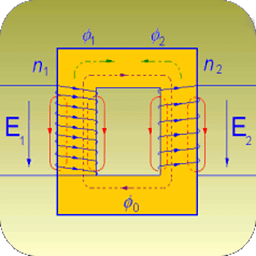 Calculation Transformers