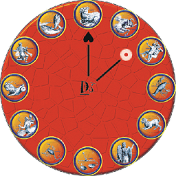 Zodiac Analog Clock