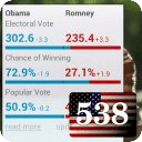 538 Election Forecast Widget