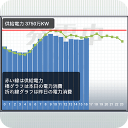 电力消费メーター