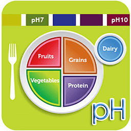 酸性碱性食物图