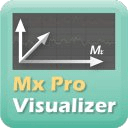 Mx Pro Visualizer