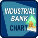 Industrial Bank Chart