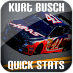 Kurt Busch NASCAR