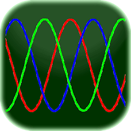 Biorhythm (CHR)