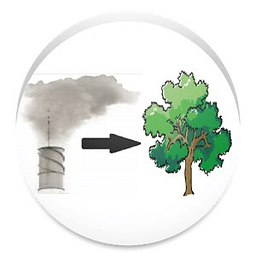 CO2 Emission Calculator