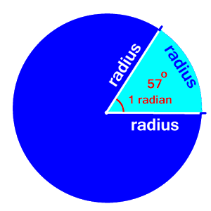 Convert radians to degrees