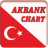 Akbank Turk