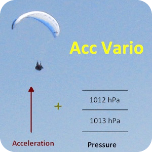 Acceleration Vario Free