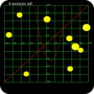 Bubble Plot