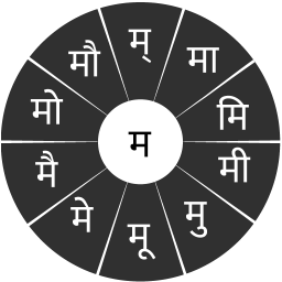 触屏键盘 Swarachakra Marathi Keyboard